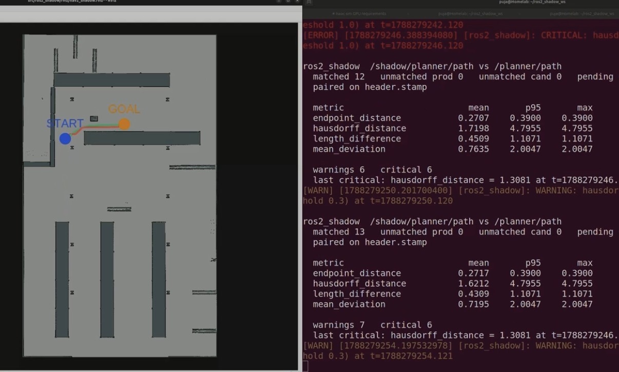 RViz showing a planned path beside ros2_shadow output comparing the candidate planner against production